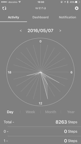 ActivityのDay表示に切り替えると、歩数計の1日の時間別グラフが見られる