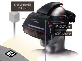 【超希少・極美品】Canon MREAL Display MD-20 本体のみ キヤノン、現実とCGを融合する900万円のヘッドマウントディスプレイ