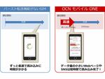 【音声付き格安SIM】OCNがバースト機能、mineoが高速プラン、ZenFone 3海外発表