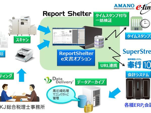 キヤノンMJ「Report Shelter」が電帳法スキャナ保存に対応