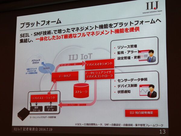 IIJ、デバイス／NW／クラウドを一体化したIoT基盤サービス