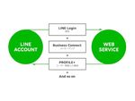 LINE、ビジネスプラットフォーム「Official Web App」の一部機能を開放
