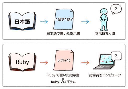 Ascii Jp Ruby超入門 前編