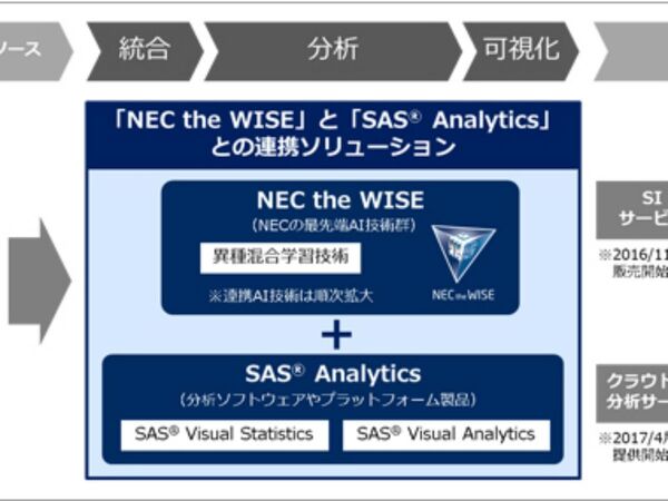 NECとSASがAI領域で協業、需要予測ソリューションを提供