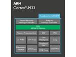 組込用プロセッサにも高いセキュリティ機能が追加 「Cortex-M33/M23」