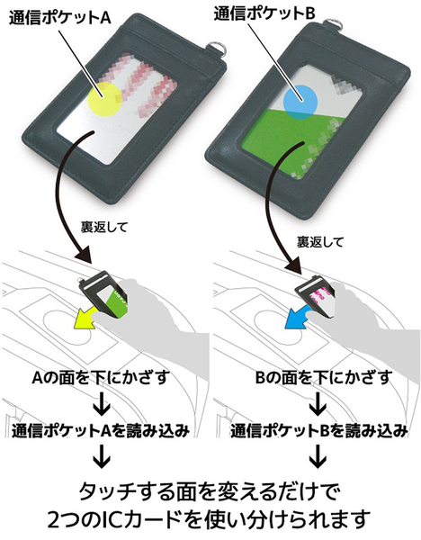 Ascii Jp 特許技術を搭載した便利なパスケースに レッドステッチモデルが新登場