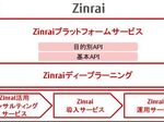 富士通、世界最速クラスAI「Zinrai（ジンライ）」を活用したAIサービスを提供