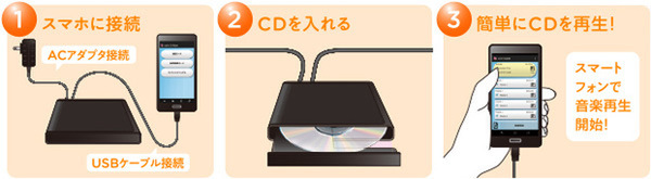 Ascii Jp Android端末でcdの再生 書き込みができるプレーヤー Ldrw Cdplabk