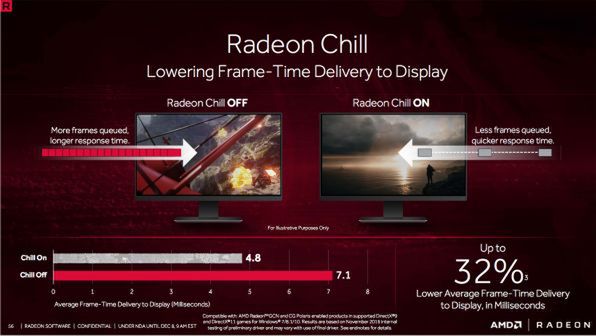 Ascii Jp Radeon新ドライバー Relive の隠れた目玉 Radeon Chill の挙動を調べてみた