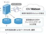 ソフトバンク、IBM Watsonを活用したAI社内お問合せシステム「AI-Q」