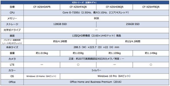 ASCII.jp：わずか1キロの2in1 PC「レッツノート XZ6」が最強のビジネス