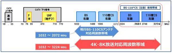 ASCII.jp：パナソニック、4K／8K放送対応の45型BS・110度CSアンテナ