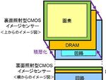 ソニー、業界初のDRAM搭載の高速読み出し撮像素子を開発