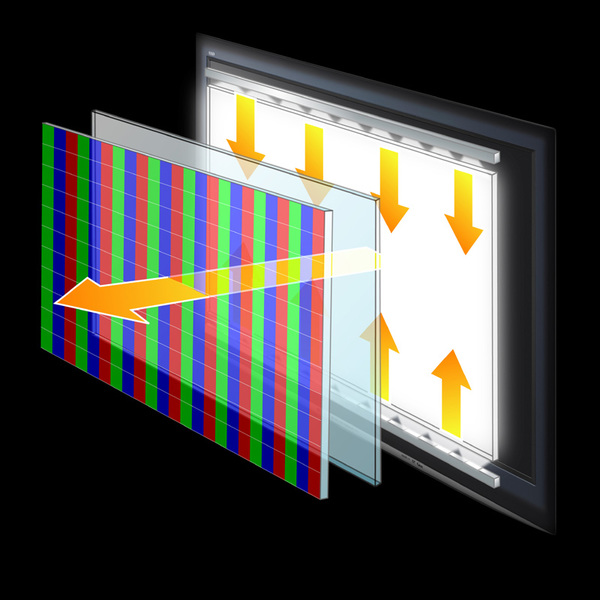 エッジ型バックライトの例。上下または左右にLEDを配置して偏光板で中央まで光を届ける。LEDを部分的にオン／オフすることで縦方向、または横方向のエリアコントロールが可能だ