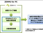データを無意味化する「ZENMU」エンジン部分をSDKとして提供