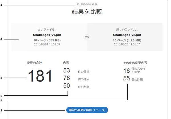 Ascii Jp Adobe Acrobat Dcで ファイルの変更履歴を確認する方法