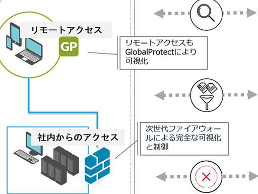 パロアルトネットワークス、法人SaaSアプリケーション向けセキュリティサービス「Aperture」の日本で販売開始