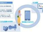 NTTデータ、スマホによる銀行口座の決済サービス計画を発表