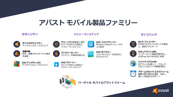 Ascii Jp 世界4億ユーザー のavast 日本の家庭向け市場で本格展開開始