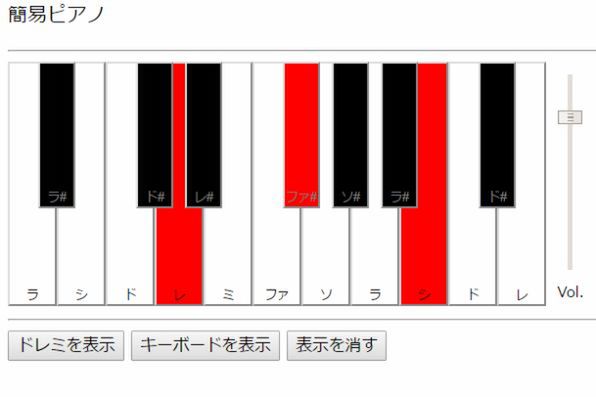 Ascii Jp パソコンのキーボードでピアノレッスン