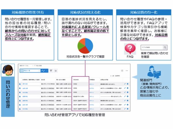 Ascii Jp Kintoneを活用した中小事業所向けのソリューションを富士ゼロックスが提供