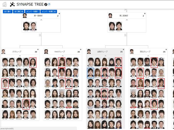 社員の顔と情報がすぐわかる人材管理ツール「カオナビ」新たに組織図機能を追加！