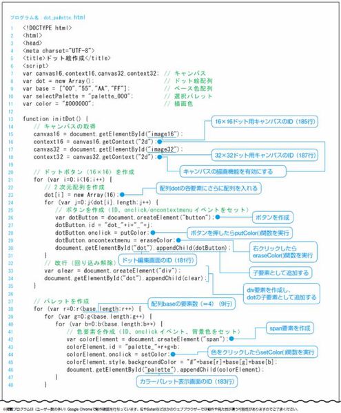 Ascii Jp ドット絵作成ツールでゲームのキャラを作ろう