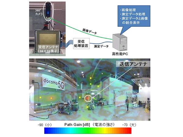 ASCII.jp：ドコモ、リアルタイムで5G電波を見える化する技術を開発