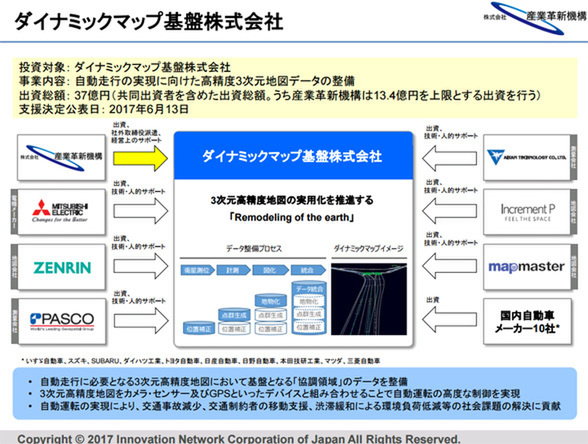 ASCII.jp：三菱電機、ゼンリンなど「ダイナミックマップ基盤企画」へ出資