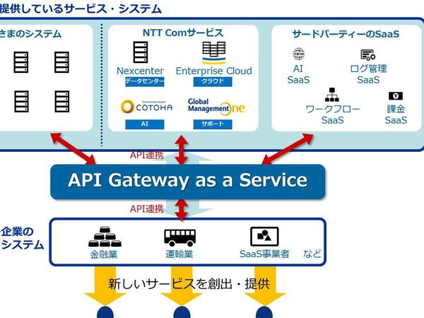 その他 api ASCII.jp：NTT Com、APIゲートウェイサービス提供を開始