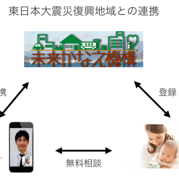 LINEで相談「小児科オンライン」東日本大震災復興地域への導入開始