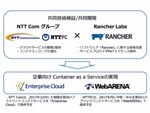 NTT Com、NTTPC、Rancher Labsが協業 企業向けコンテナサービスの提供へ