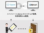 会議室シェアサービス「スペイシー」が「Akerun」に対応、鍵管理を自動化