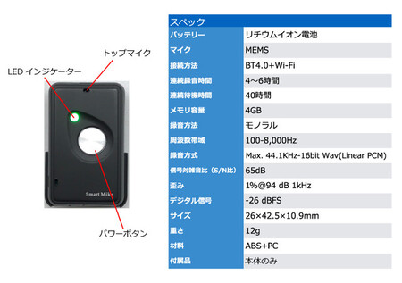 Ascii Jp Iphoneで高音質動画の撮影を実現するワイヤレスマイク Smart Mike