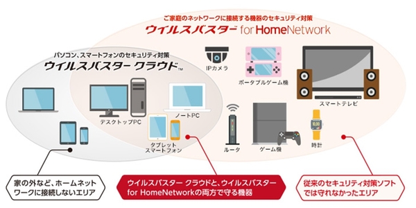 Ascii Jp 家庭を守護るウイルスバスター For Home Networkを一家で使ってみた 1 3