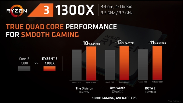 AMD Ryzen3 1300X