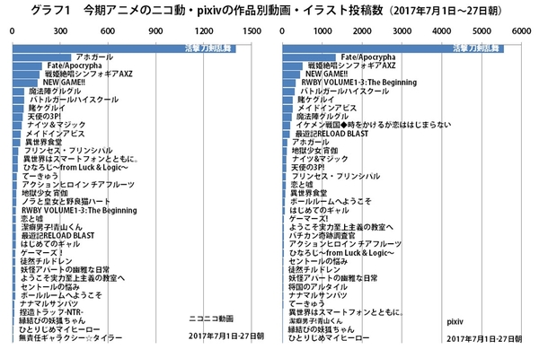 Ascii Jp 今年の夏はアホな子が可愛い 17年7月期アニメ調査 1 3