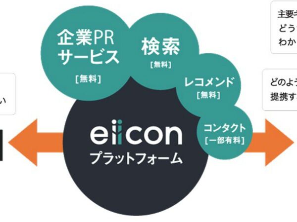 IoT・AIをはじめあらゆる業界・業種の提携パートナーとつながれる「eiicon」