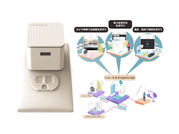 ASCII.jp：スマートメーターの電力見える化が可能なIoTゲートウェイ「Cube J1」