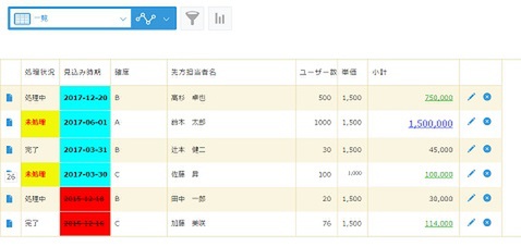 ASCII.jp：納期が近づいたら文字色でお知らせ、kintoneアプリに「条件 