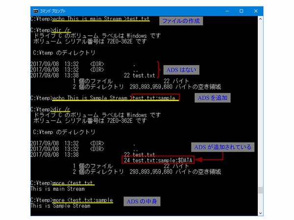 ASCII.jp：インターネットからダウンロードしたファイルはZone 