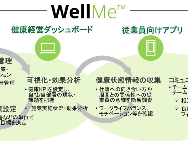 デロイト、企業の健康経営を支援する「WellMe」を提供開始