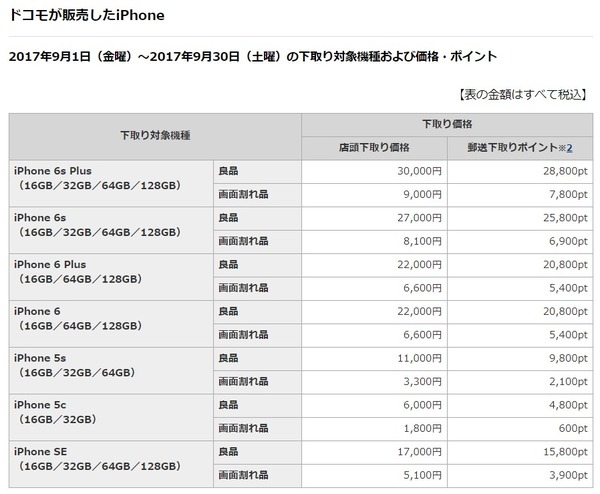 Ascii Jp 中古iphoneはどうすれば高く買い取ってもらえる どこで売るのがベスト 1 4