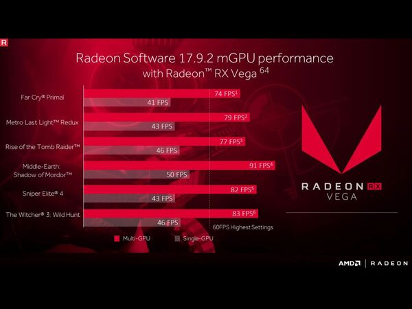 Radeon Rx Vegaがcrossfireに対応 週刊アスキー