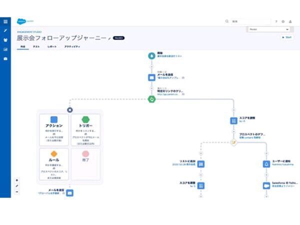 B2B企業向けマーケティングオートメーション「Salesforce Pardot」日本語版提供開始