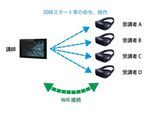 VR安全教育、JR東日本に納入