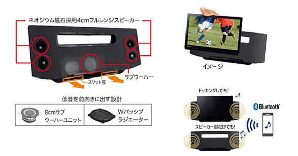 ASCII.jp：スピーカーユニットを追加した「ひとり贅沢テレビ