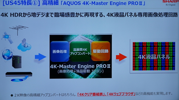 アップスケーリングや画像処理などを行なう「AQUOS 4K-Master Engine PRO II」