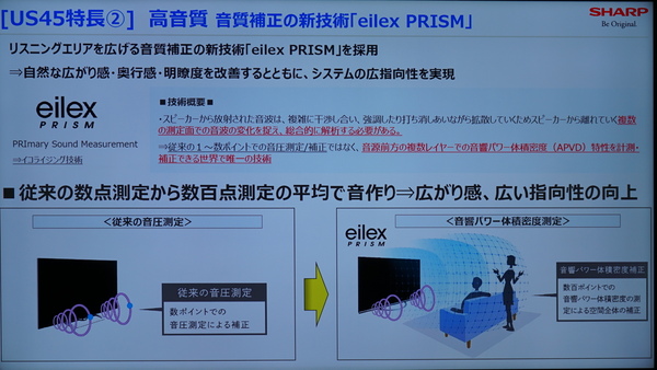 「Eilex PRISM」は空間全体の音響補正を行ないリスニングエリアを広げる