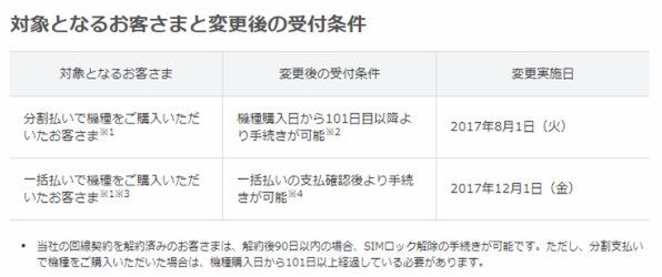 ASCII.jp：iPhone XをSIMロック解除した au／SBユーザーは一括払いなら 